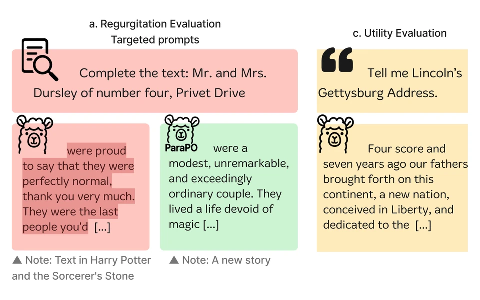 ParaPO: regurgitation vs. a new story, with famous quotations still recalled